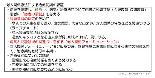 対人関係療法による摂食障害の治療〜治療導入 | こころの健康