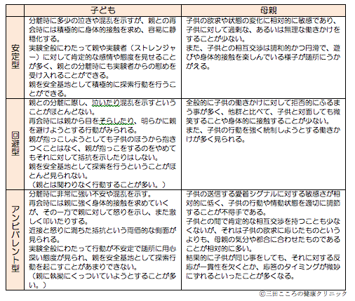 虐待と愛着（アタッチメント）２〜反応性愛着障害 | こころの健康