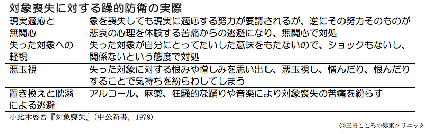 双極性障害と躁的防衛 こころの健康クリニック芝大門