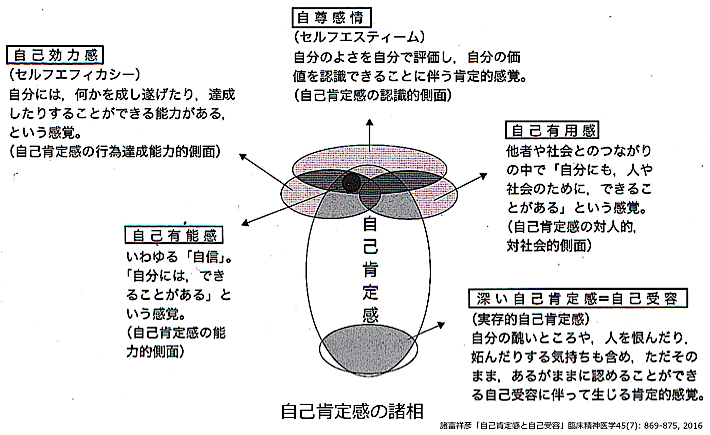 自尊心から自己受容へ | こころの健康クリニック芝大門