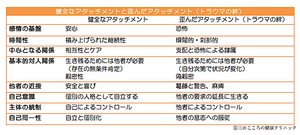虐待と愛着（アタッチメント）３〜トラウマの絆 | こころの健康