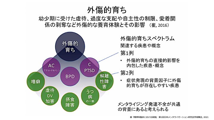 トラウマ関連障害 | こころの健康クリニック芝大門